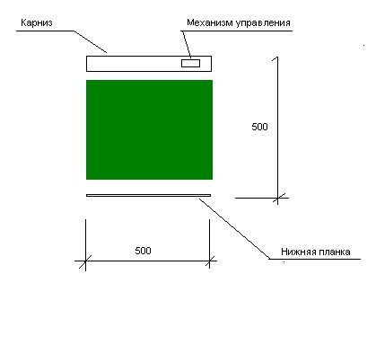 Care este suprafața minimă estimată a jaluzelelor orizontale