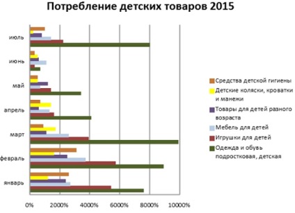 Цветята на живота, която осигурява растеж на пазара на детски стоки - нов на дребно