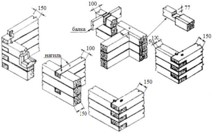 Pereti din lemn - stadopedia