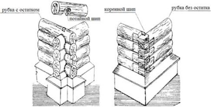 Pereti din lemn - stadopedia