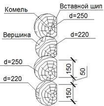 Pereti din lemn - stadopedia