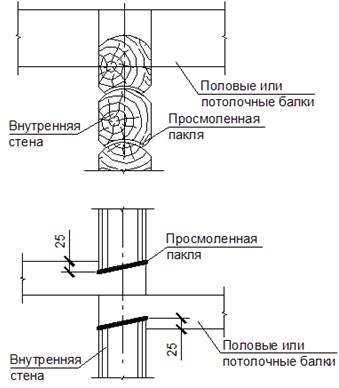 Pereti din lemn - stadopedia