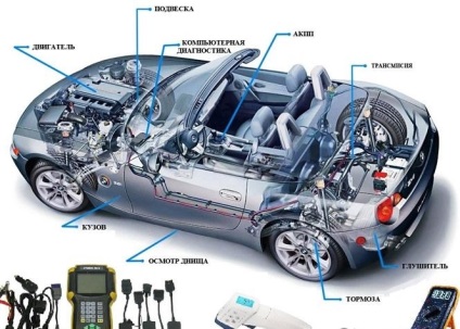 Diagnózis lada Lada Szentpéterváron árak, a költségek (diagnosztika) Diagnózis lada Lada Szentpéterváron, ár, költség