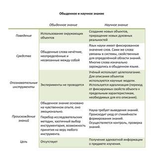 Dialectica ca modalitate de reprezentare a cunoștințelor filosofice și științifice (folosind exemplul articolului b