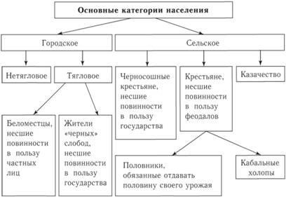 Războiul dinastic în principatul Moscovei în cea de-a doua treime a vieții, încheierea unificării rușilor