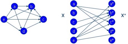 Algoritmi matematici discreți