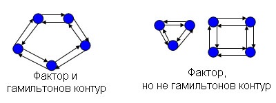 Algoritmi matematici discreți