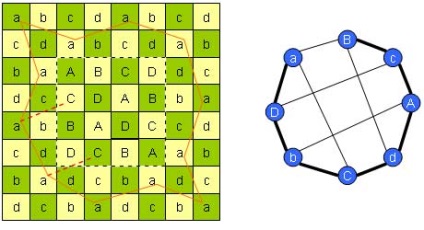 Algoritmi matematici discreți