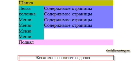 Div layout