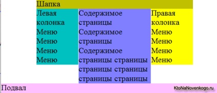 Div layout