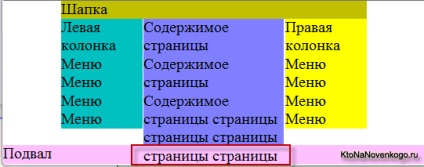 Div layout