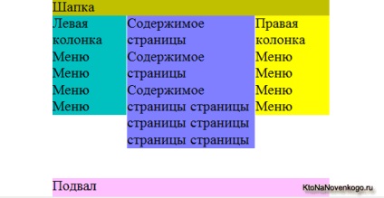 Div layout