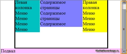 Div layout