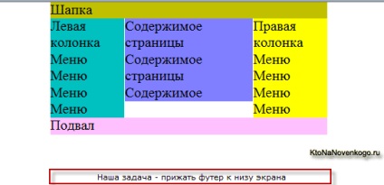 Div layout