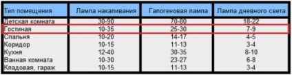 Дизайн освітлення вітальні корисні деталі в інтер'єрі, фото