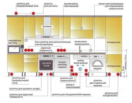 Jurnal al designerului cum să plasați corect prizele în bucătărie