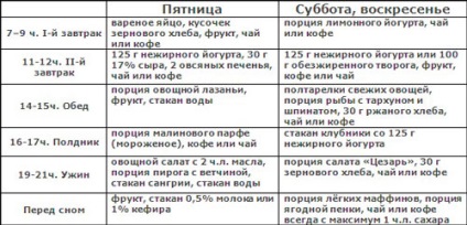 Dietă fracțională pentru pierderea în greutate