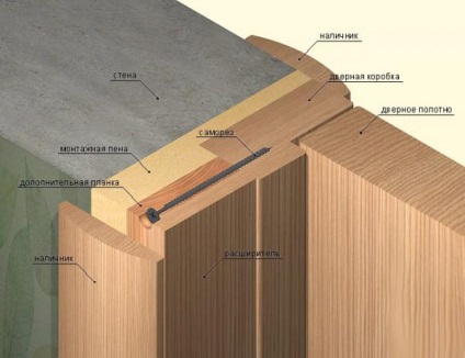 Usa de intrare din lemn cu cutie, caracteristicile procesului de instalare a ușii de intrare din lemn cu