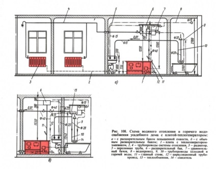 Cuptor dublu cu boiler de apă caldă