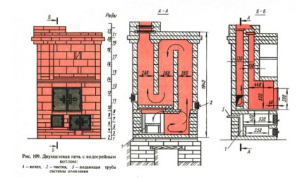 Cuptor dublu cu boiler de apă caldă