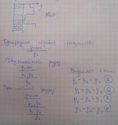 Proprietățile electrice ale mediilor stratificate