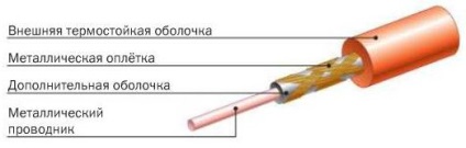 Pardoseli electrice calde