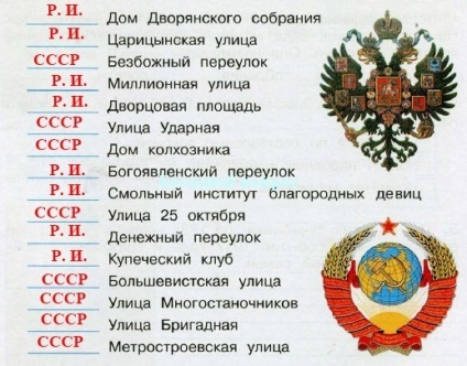 Aceste nume au apărut în timpul Imperiului Rus sau al URSS