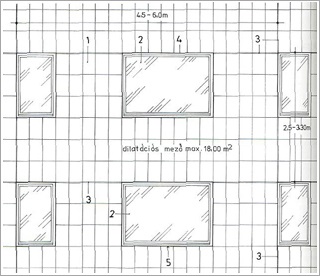 Formation of a tágulási hézag