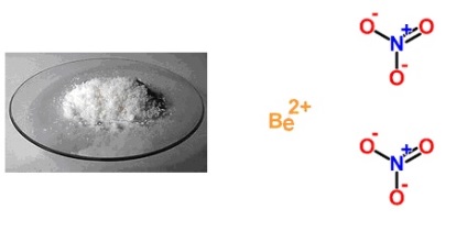 Formula de nitrat de beriliu în chimie