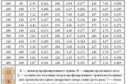 Formula pentru calcularea volumului pentru a determina volumul unui jurnal