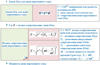 Formule de energie electrică, energetică