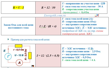 Formule de energie electrică, energetică