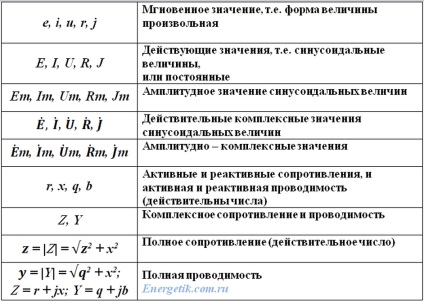 Formule de energie electrică, energetică