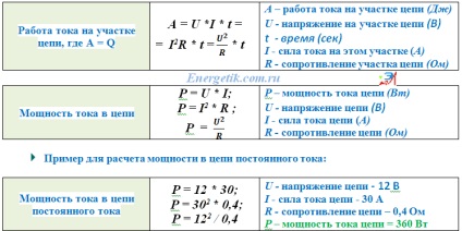 Formule de energie electrică, energetică