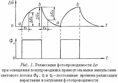 Fotoconductivitatea semiconductorilor - stadopedia