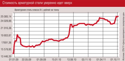 Fortunetelling la cerere, teren pe Volga