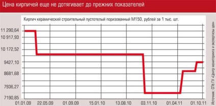 Fortunetelling la cerere, teren pe Volga