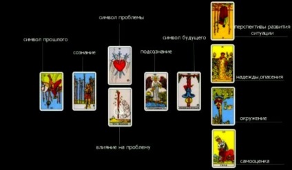 Fortune spune tarot 