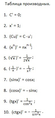 Semnificația geometrică a derivatului, matematică-repetare