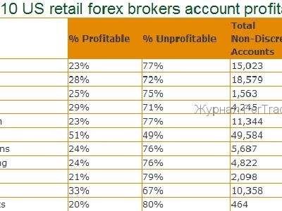 Forex halál Amerikában elkerülhetetlen