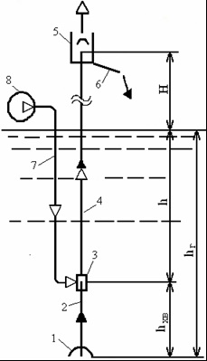 Hydroelevators és erlifly - vásárolni Voronyezs chart katalógus árak