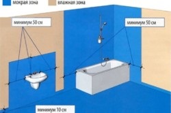 Vízszigetelő anyagok és szerelése fürdőszoba