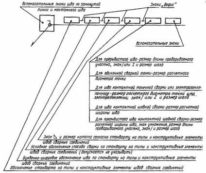 GOST -72 Imagini condiționate și cusături de sudură