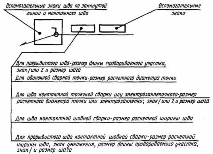 GOST -72 Imagini condiționate și cusături de sudură