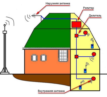 Repetor Gsm, repetor cdma