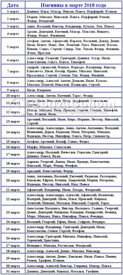 Numele fetelor și băieților născuți în martie 2018