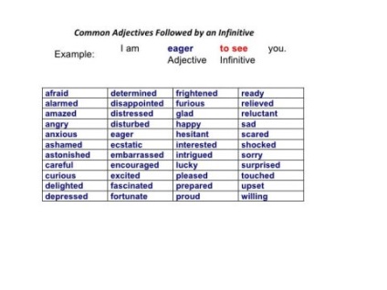 Infinitive și gerund în engleză diferențe clare cu exemple și exerciții