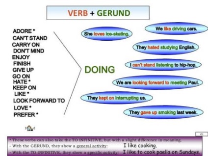 Infinitive și gerund în engleză diferențe clare cu exemple și exerciții