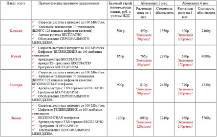 Instrucțiuni pentru instalarea televiziunii digitale prin cablu