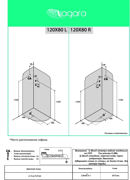 Instrucțiuni pentru instalarea și funcționarea cabinelor de duș